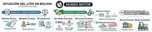 Análisis de litio Bolivia por partes